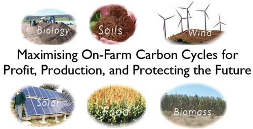 Carbon Farming